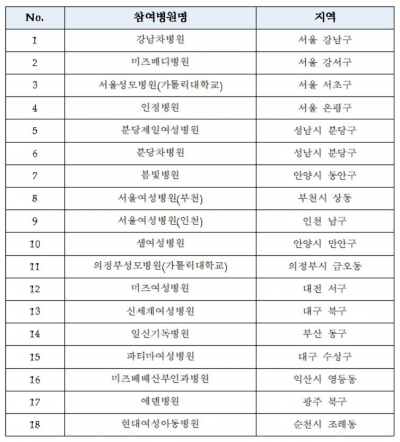 ▲온라인 출생신고 참여병원(출처=법원행정처)