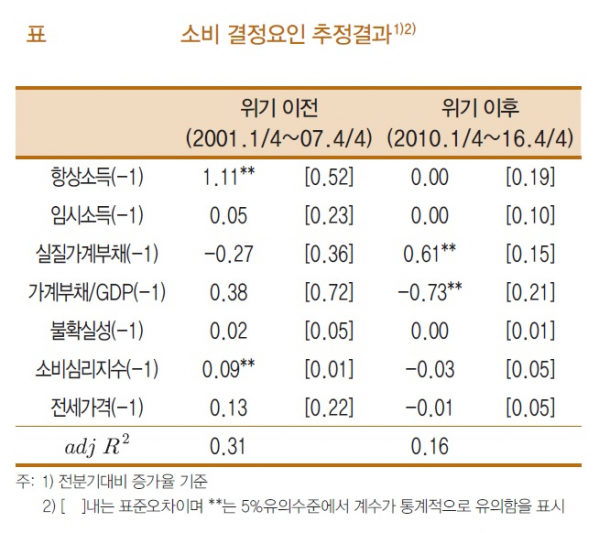 (한국은행)