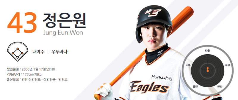 (출처=한화 이글스 홈페이지)