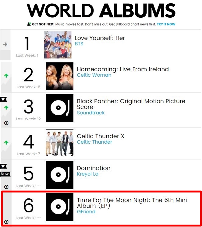 (출처=미국 빌보드 월드 앨범 차트 캡처)