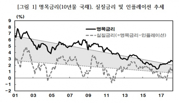 (조동철 한국은행 금통위원)