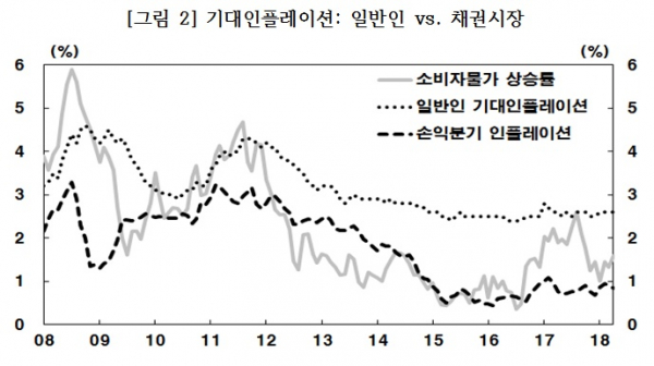 (조동철 한국은행 금통위원)