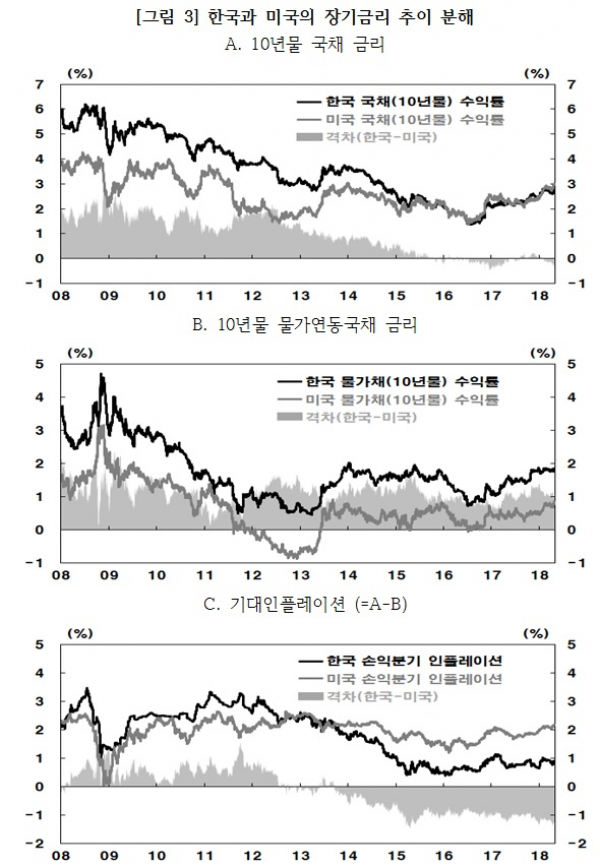 (조동철 한국은행 금통위원)