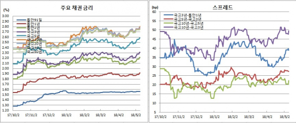 (금융투자협회)