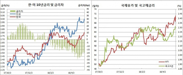 (금융투자협회, 체크)