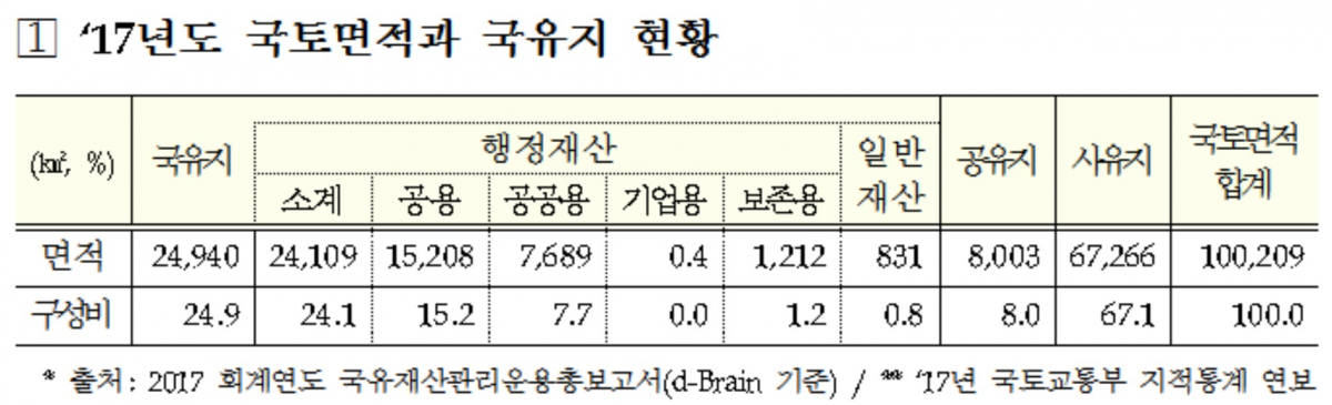 (기획재정부)