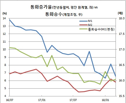 (한국은행)