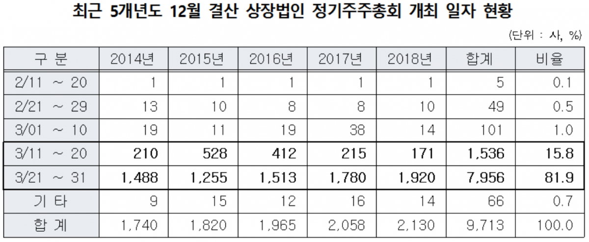(자료제공=한국예탁결제원)