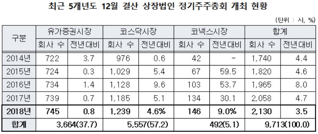 (자료제공=한국예탁결제원)