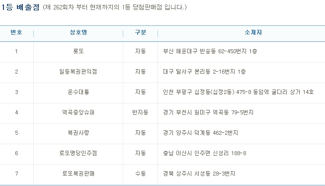 (출처=나눔로또 홈페이지)