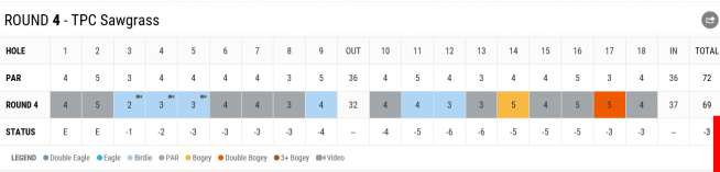 ▲4라운드 기록