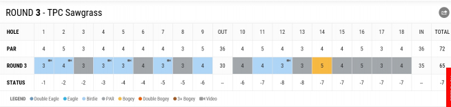 ▲3라운드 성적