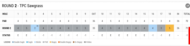 ▲2라운드 기록