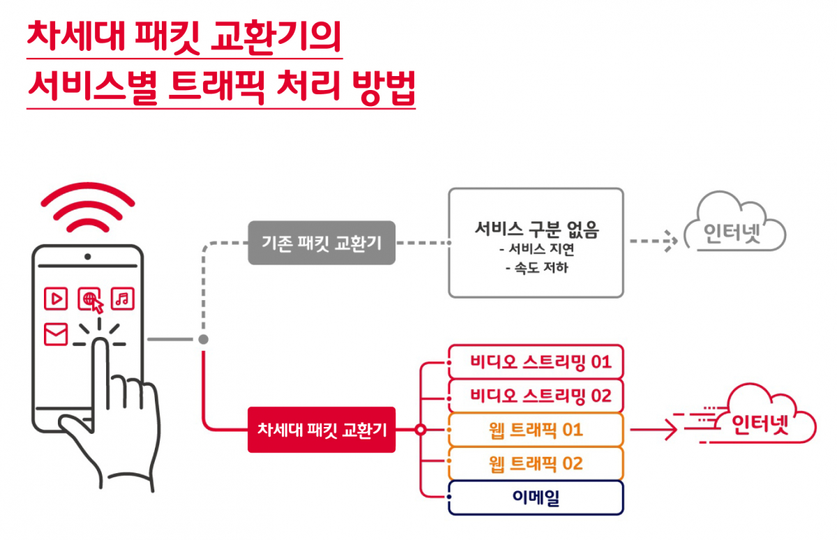 (사진제공= SK텔레콤)