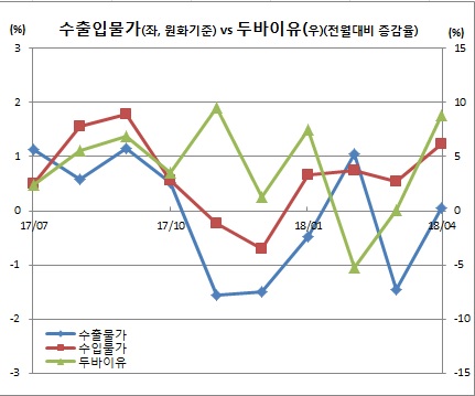 (한국은행)