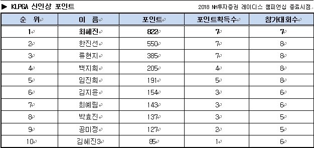 ▲신인상 포인트
