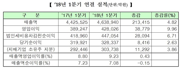 (자료제공=한국거래소)