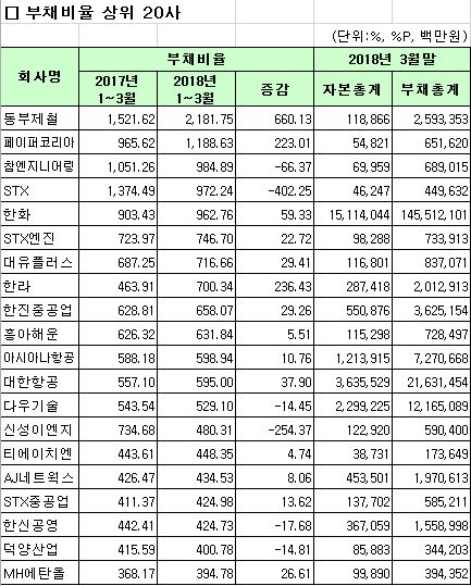 (자료제공=한국거래소)