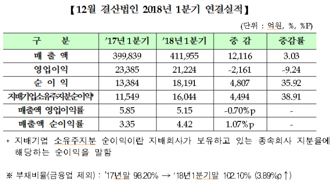 (자료제공=한국거래소)