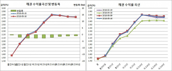 (금융투자협회)