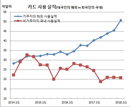 (한국은행)