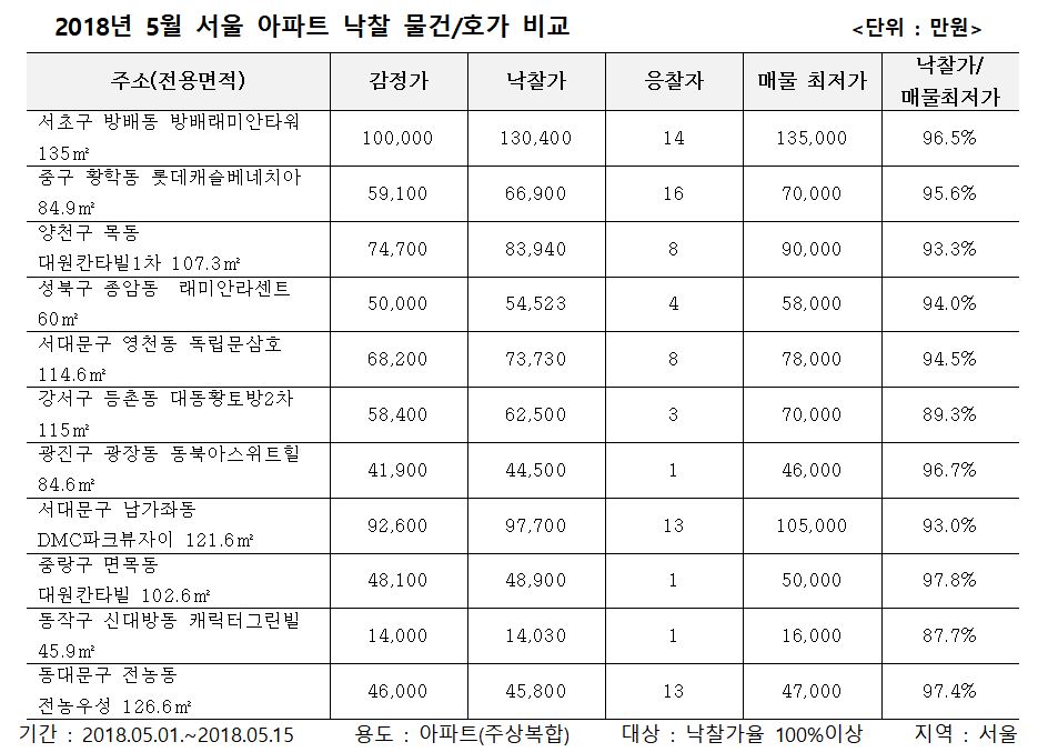 (자료=지지옥션)