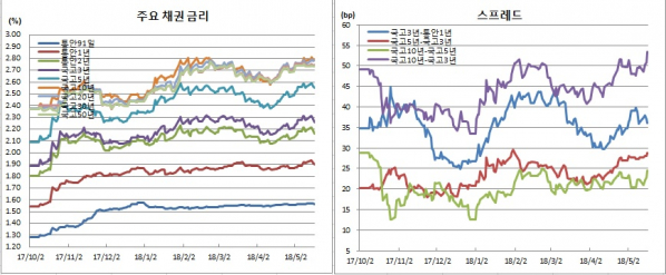 (금융투자협회)