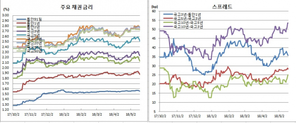 (금융투자협회)