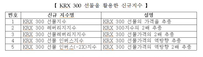 (자료제공=한국거래소)