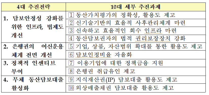 (자료제공=금융위원회 )
