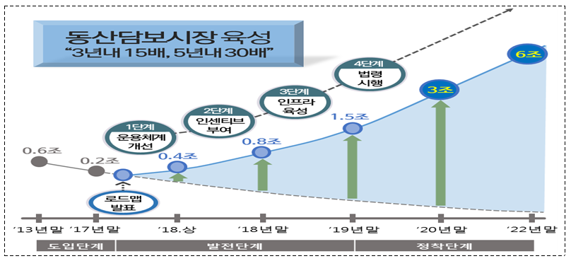 (자료제공=금융위원회)