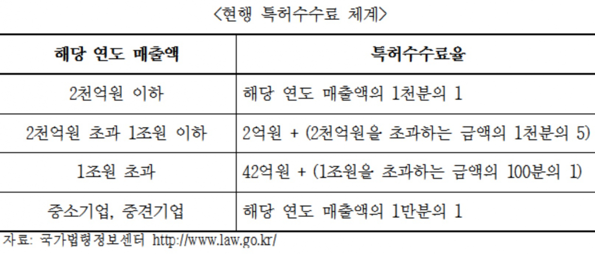 (면세점 제도개선 TF)