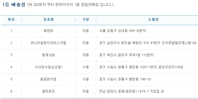 (출처=나눔로또 홈페이지)