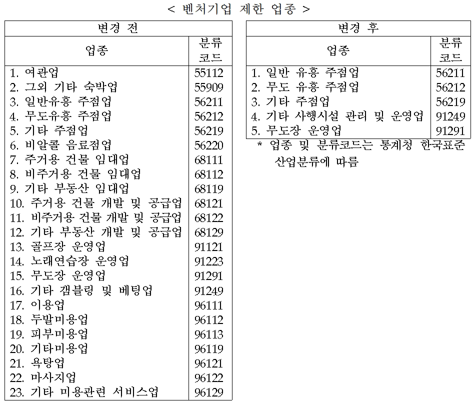 (자료제공=중기부)