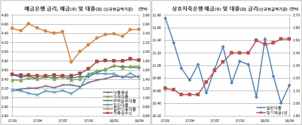 (한국은행)