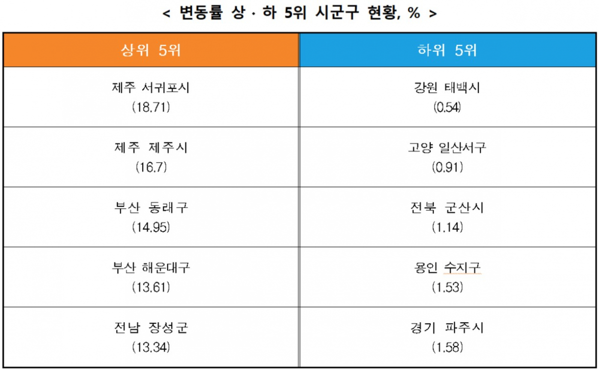 (자료=국토교통부)