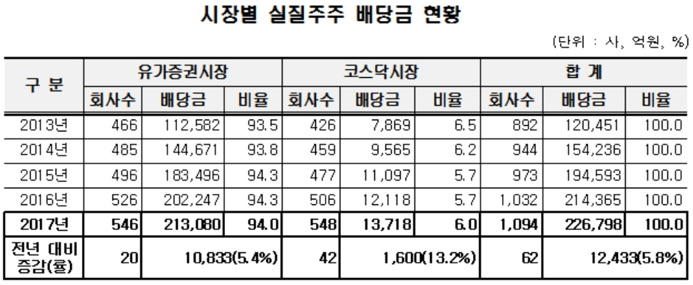 (자료제공=한국예탁결제원)