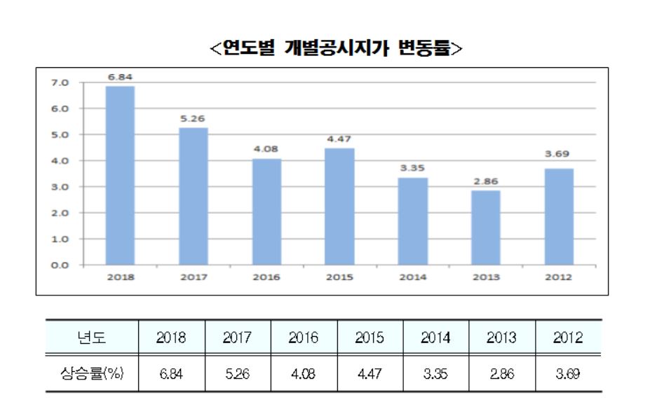 (자료출처=서울시)