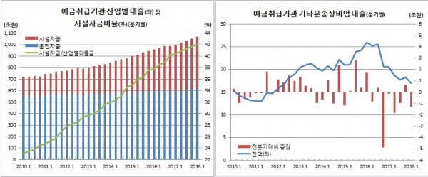 (한국은행)