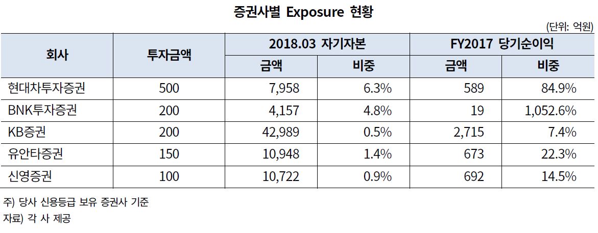 (출처=한국기업평가)
