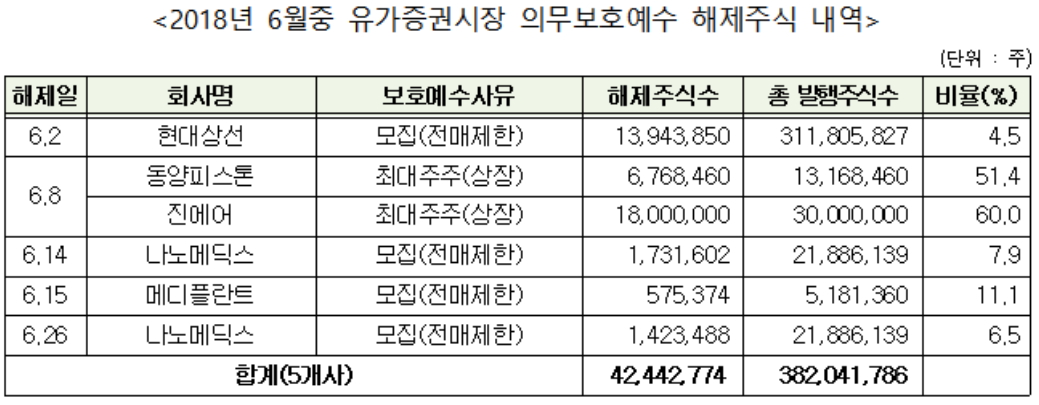 (자료제공=한국예탁결제원)