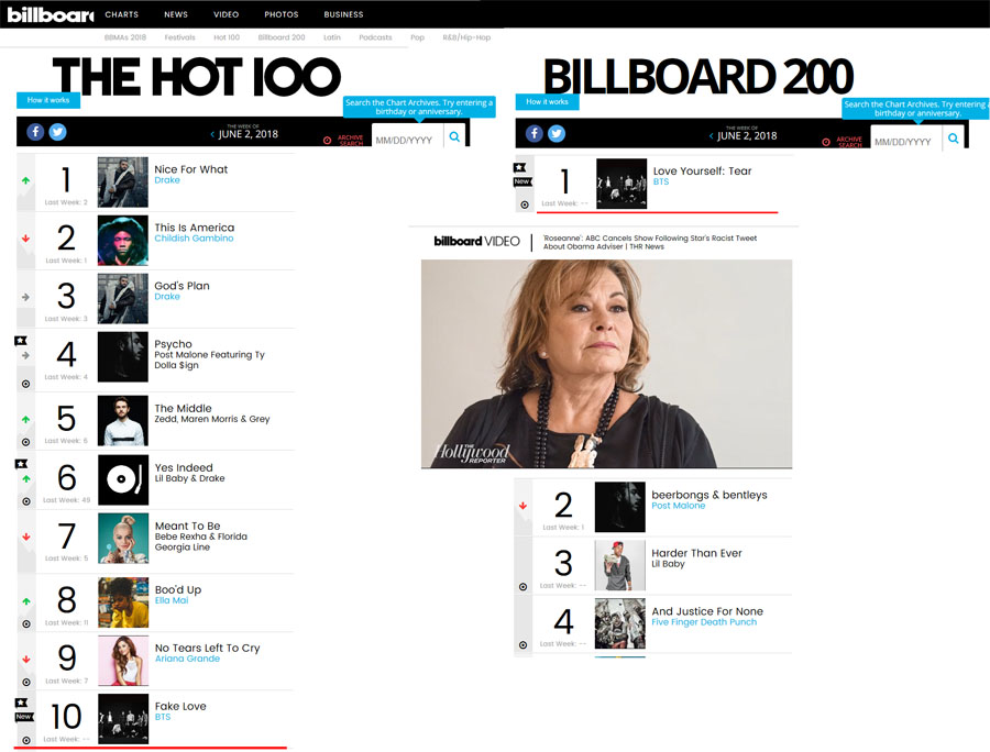 (출처=빌보드 홈페이지)