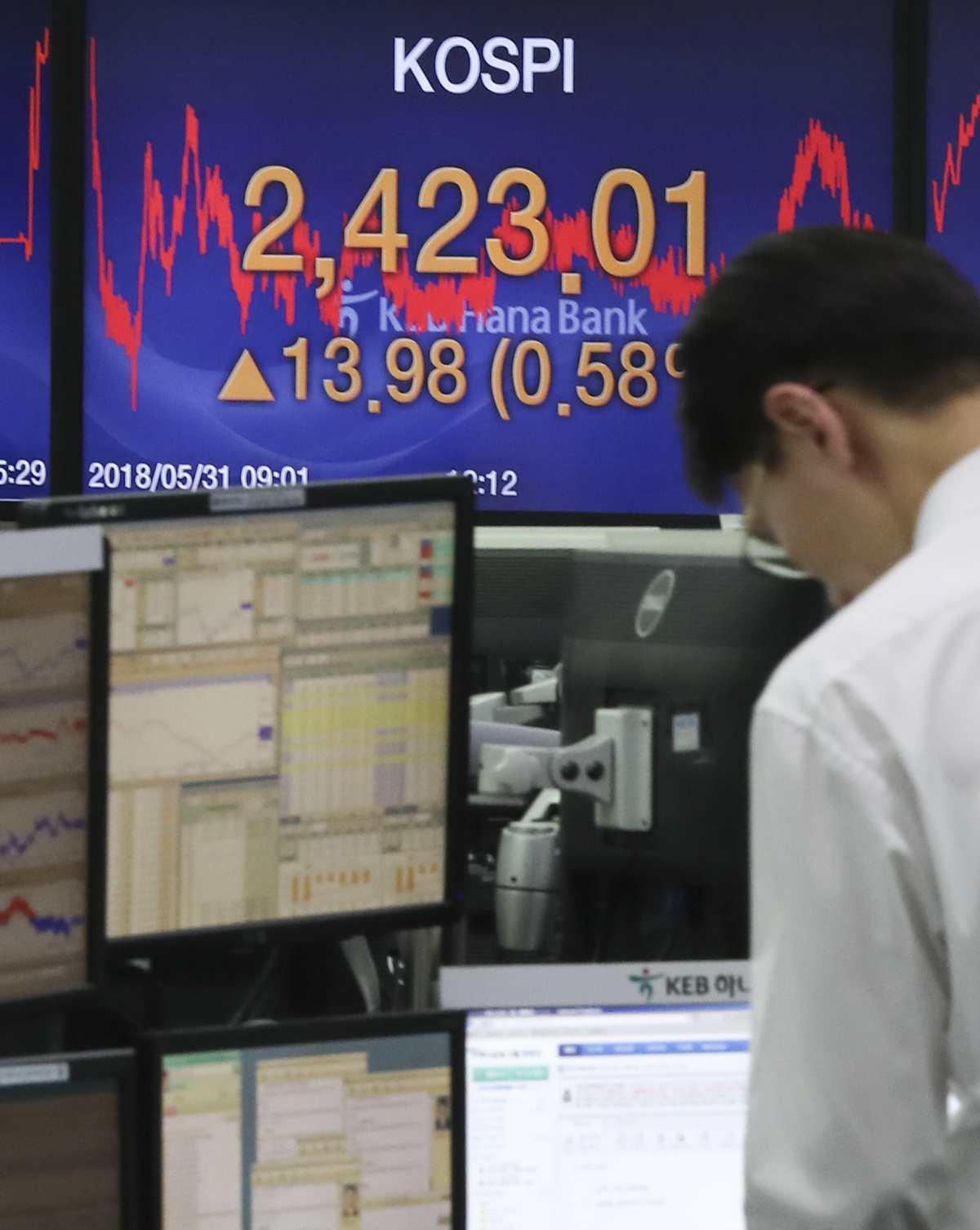 ▲31일 오후 서울 중구 명동 KEB하나은행 딜링룸 모니터에 코스피지수 종가가 보이고 있다. 이날 코스피지수는 전 거래일보다 13.98포인트(0.58%) 오른 2423.01로 마감했다.(뉴시스)