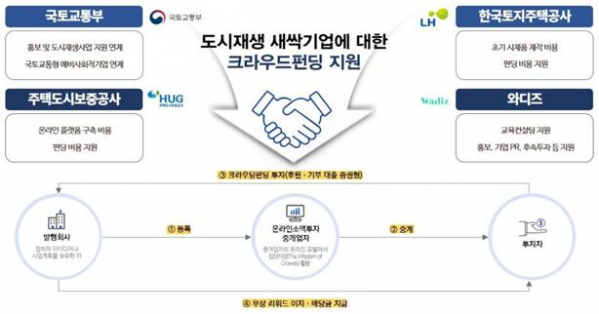 ▲자료=국토교통부