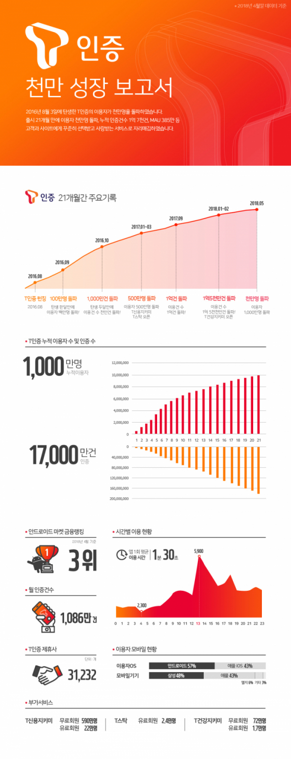 (사진제공= SK텔레콤)