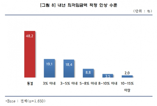 (자료제공=중기중앙회)