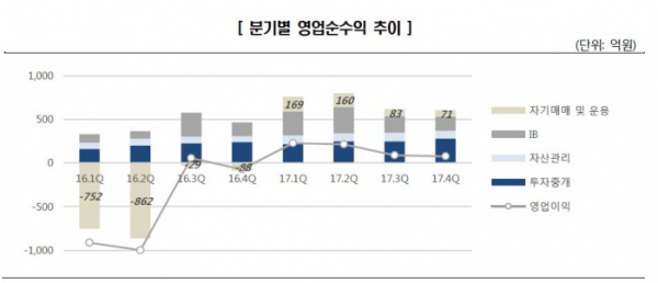 (출처=한국신용평가)