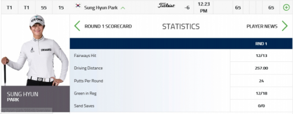 ▲박성현의 1라운드 기록