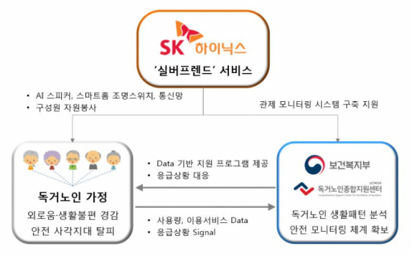 (사진제공=SK하이닉스)