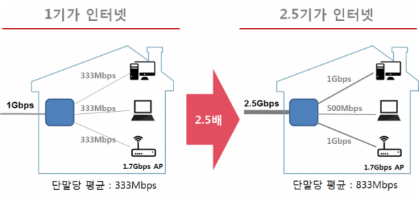 (사진제공= SK브로드밴드)